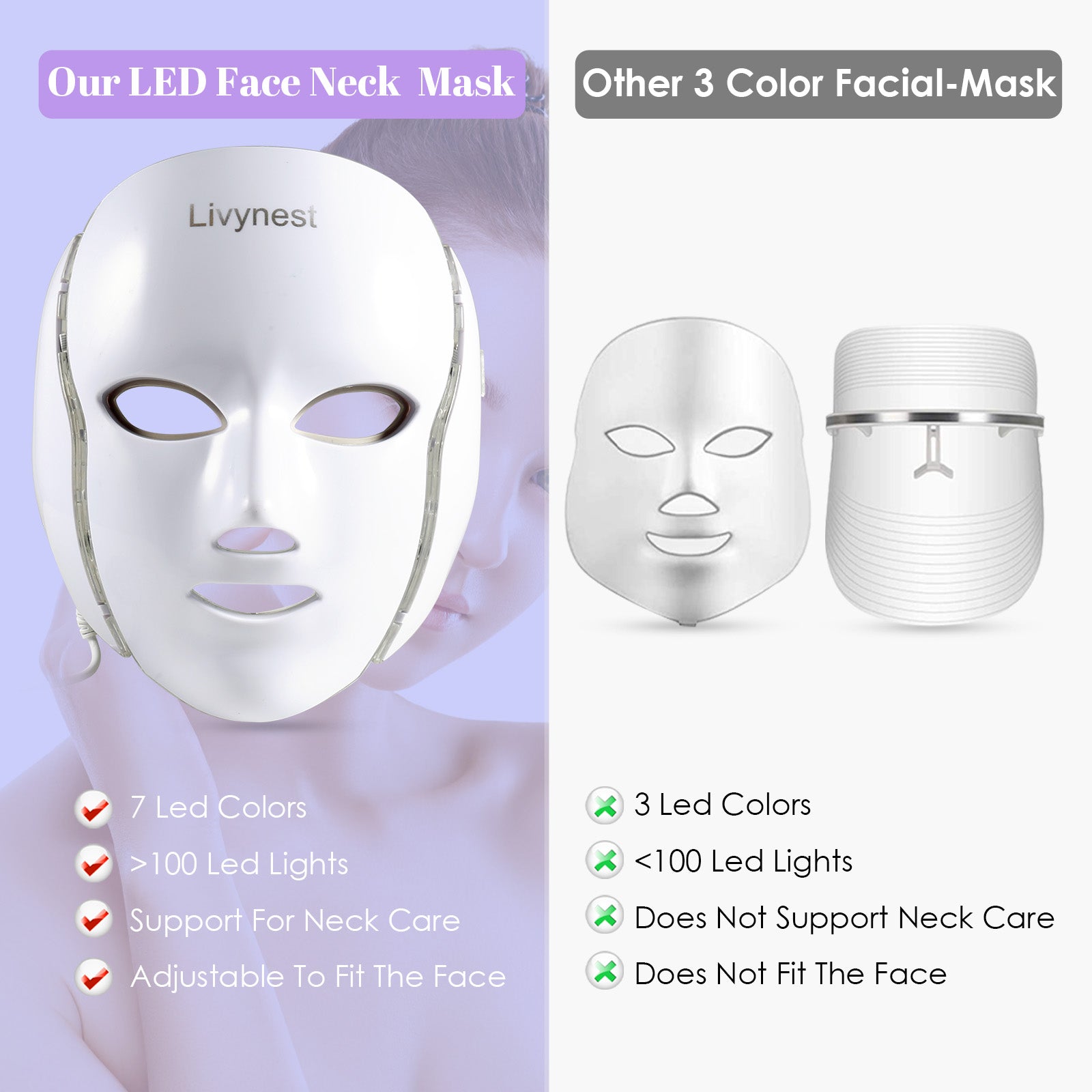 Livynest Red Light Therapy Mask for Face, LED Face Mask Light Therapy for Wrinkles & Acne, Wireless 4 Modes, Anti Aging Device for Smoother, Clearer Skin with 660nm 850nm Infrared